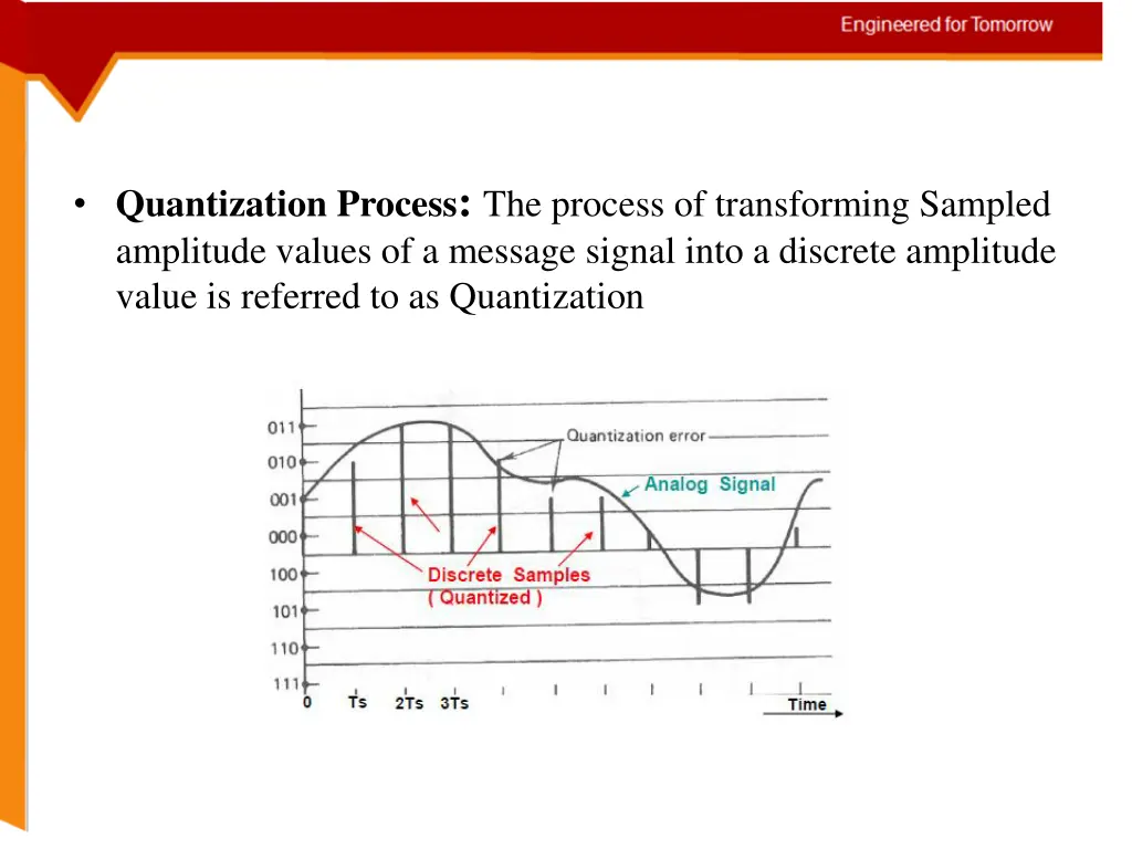 quantization process the process of transforming