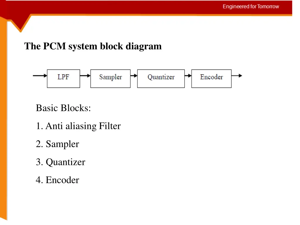 the pcm system block diagram