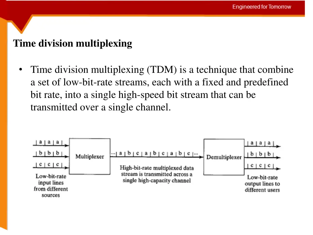 time division multiplexing