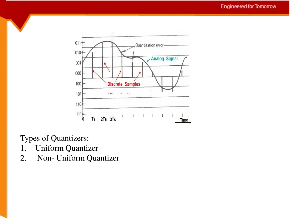 types of quantizers 1 uniform quantizer 1