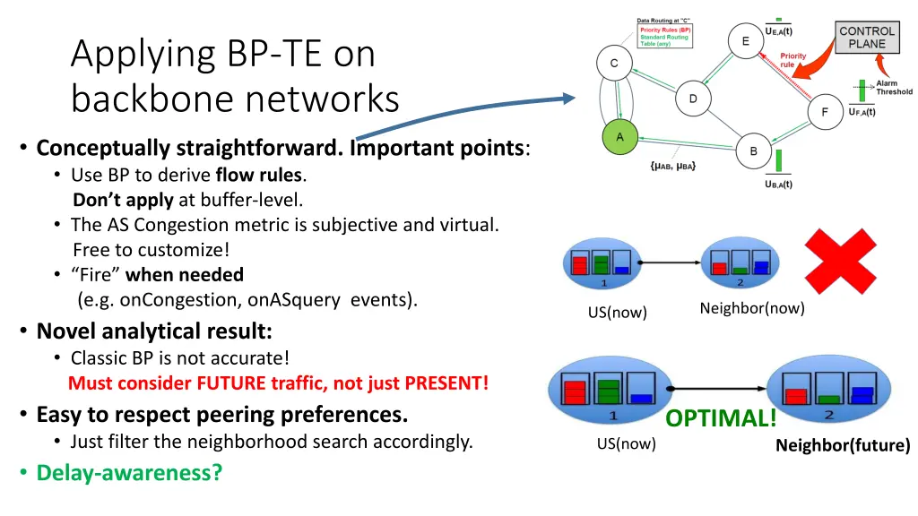 applying bp te on backbone networks conceptually