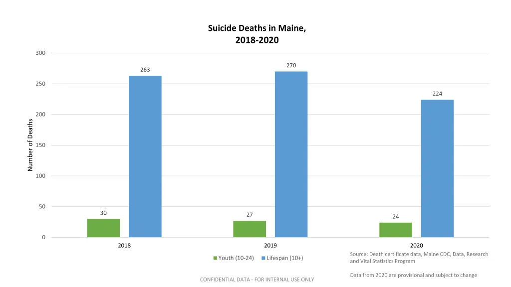 suicide deaths in maine 2018 2020