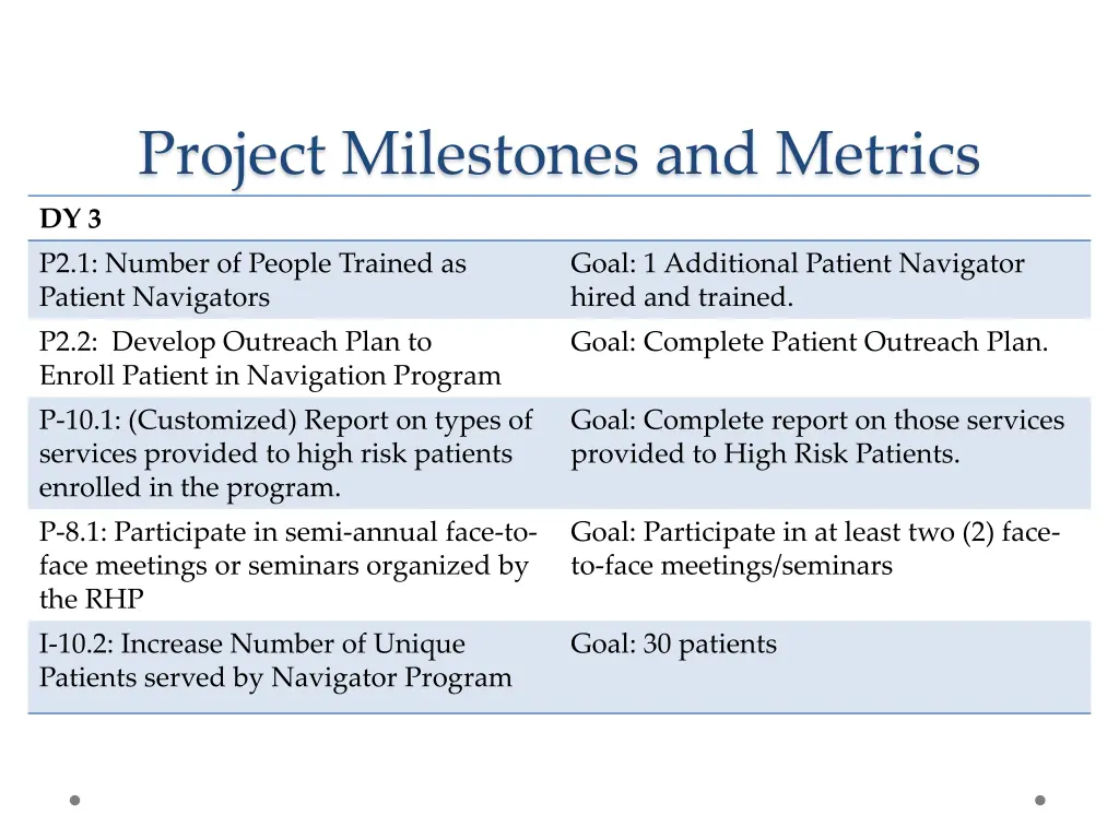project milestones and metrics
