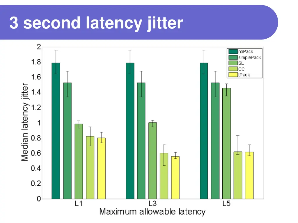 3 second latency jitter