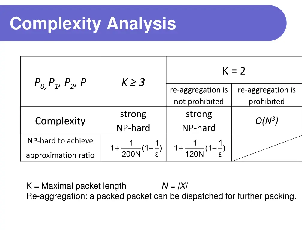 complexity analysis 1