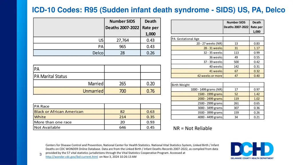 icd 10 codes r95 sudden infant death syndrome