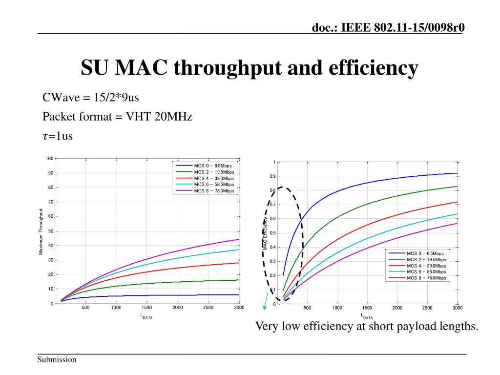 doc ieee 802 11 15 0098r0 2