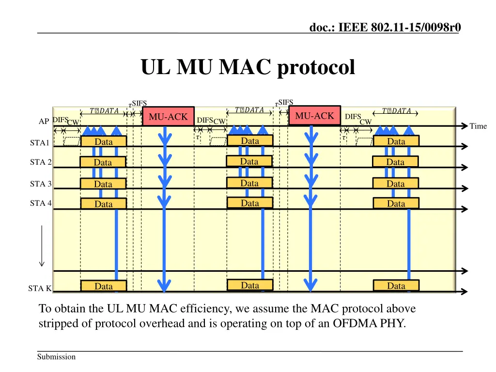 doc ieee 802 11 15 0098r0 6