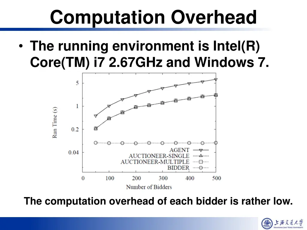 computation overhead
