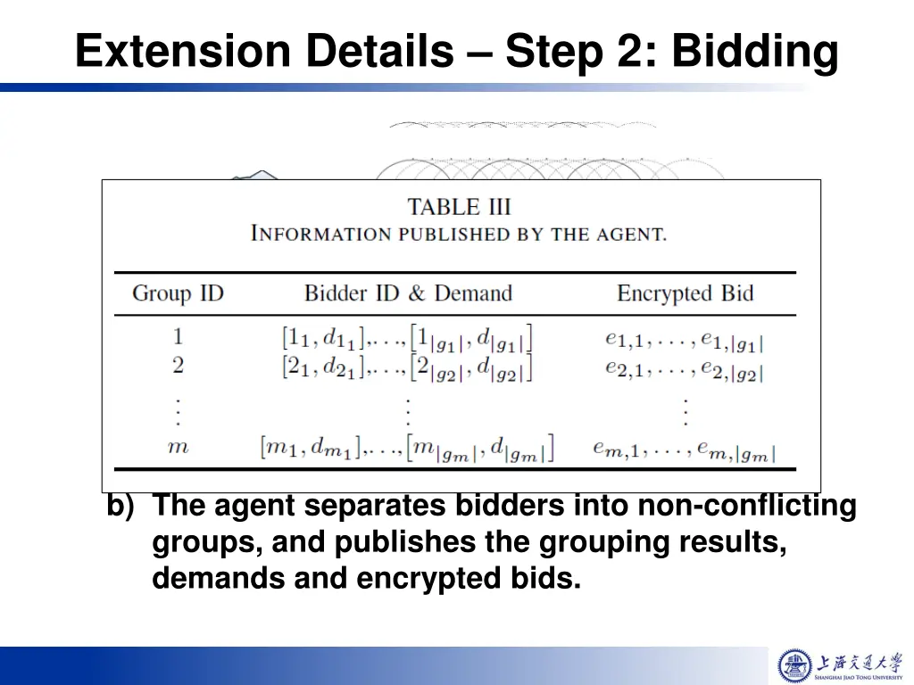 extension details step 2 bidding
