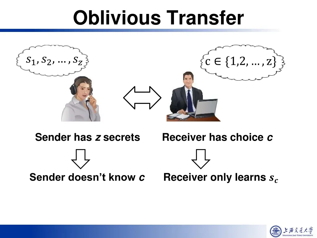 oblivious transfer