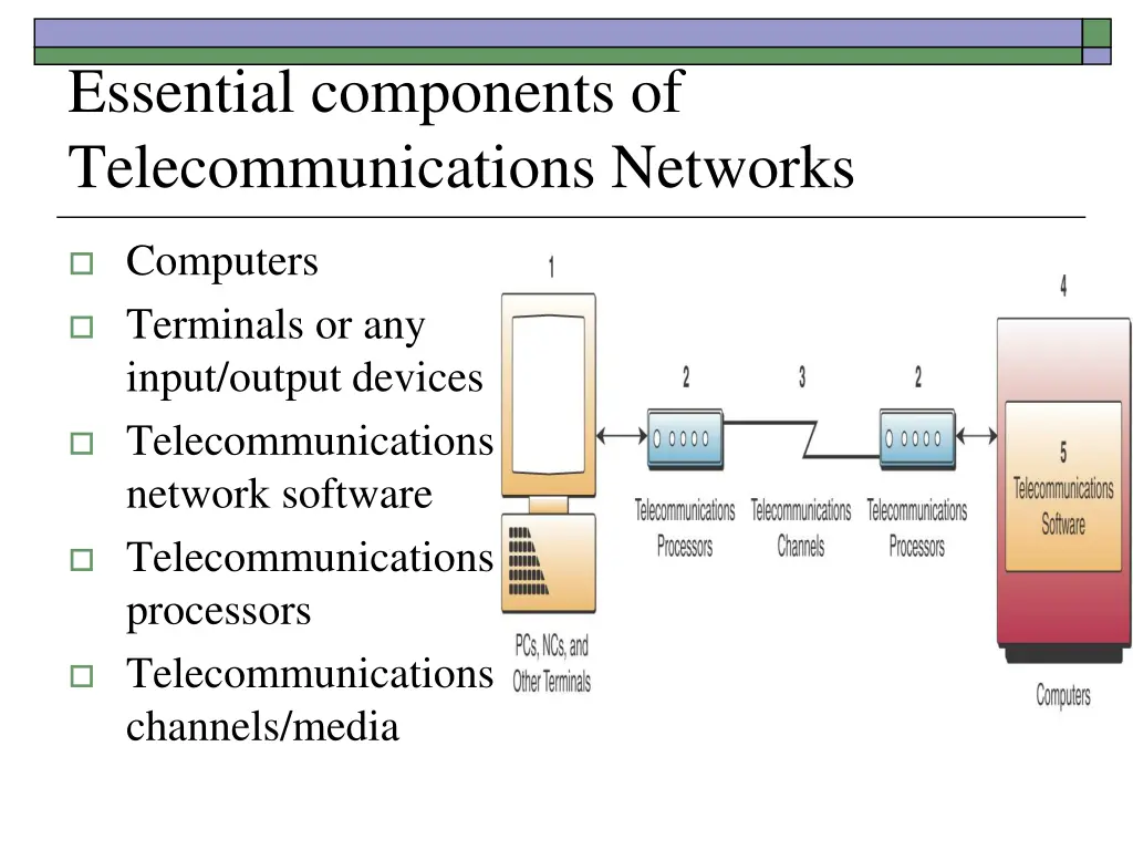 essential components of telecommunications