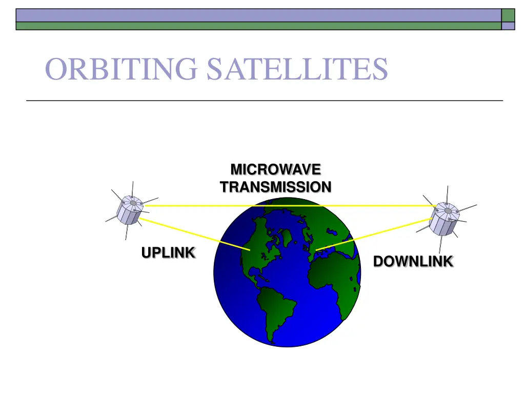 orbiting satellites