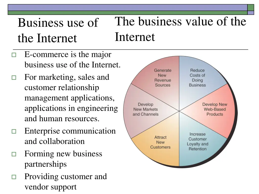 the business value of the internet
