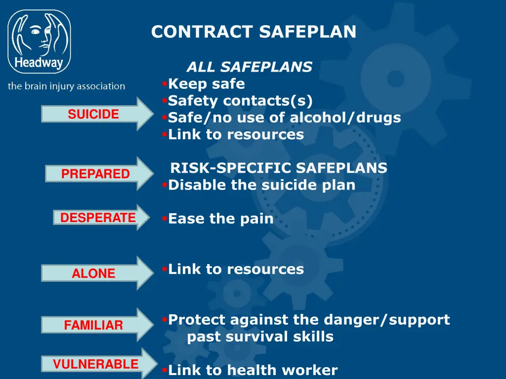 contract safeplan