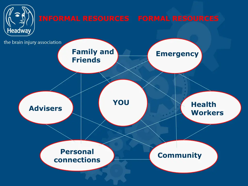 informal resources