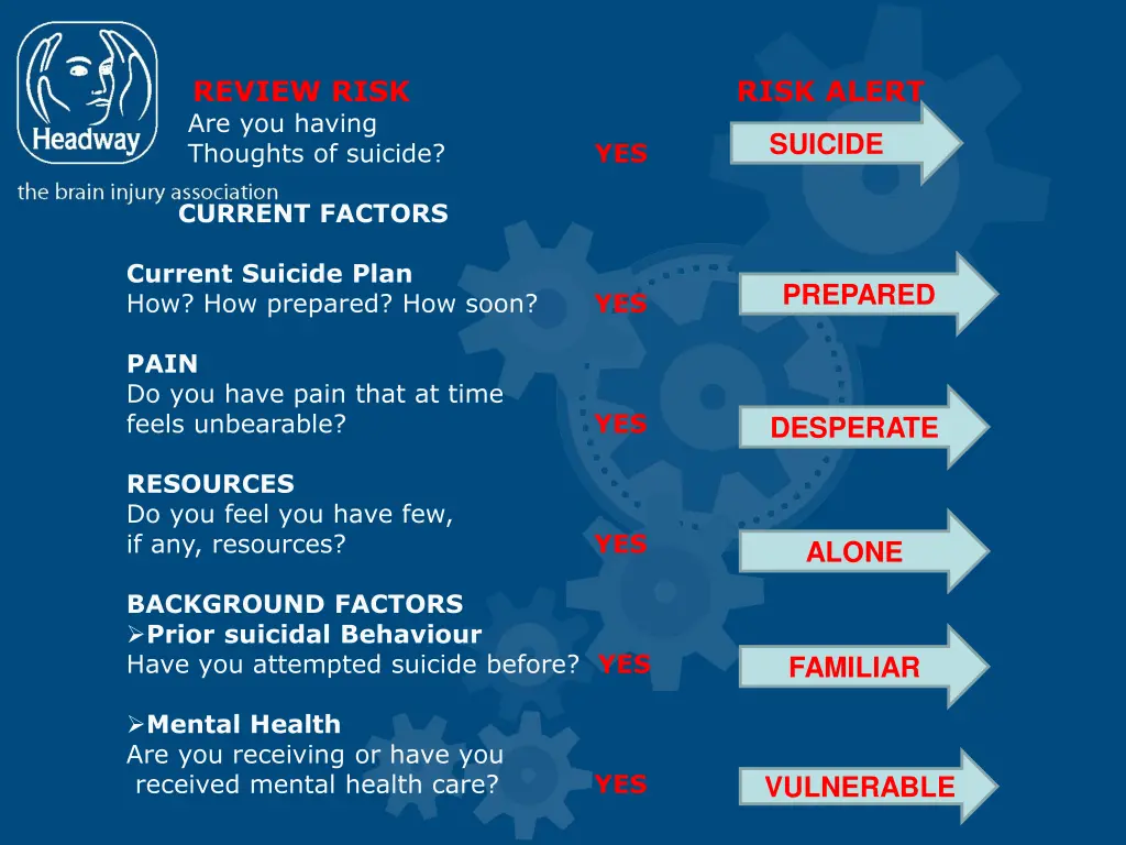 review risk are you having thoughts of suicide