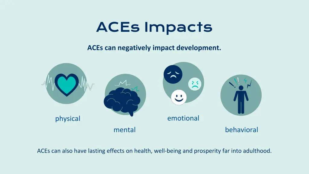 aces impacts