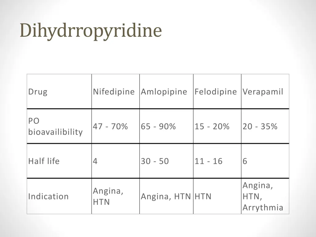 dihydrropyridine