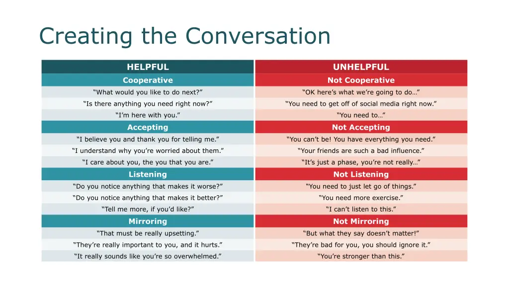 creating the conversation