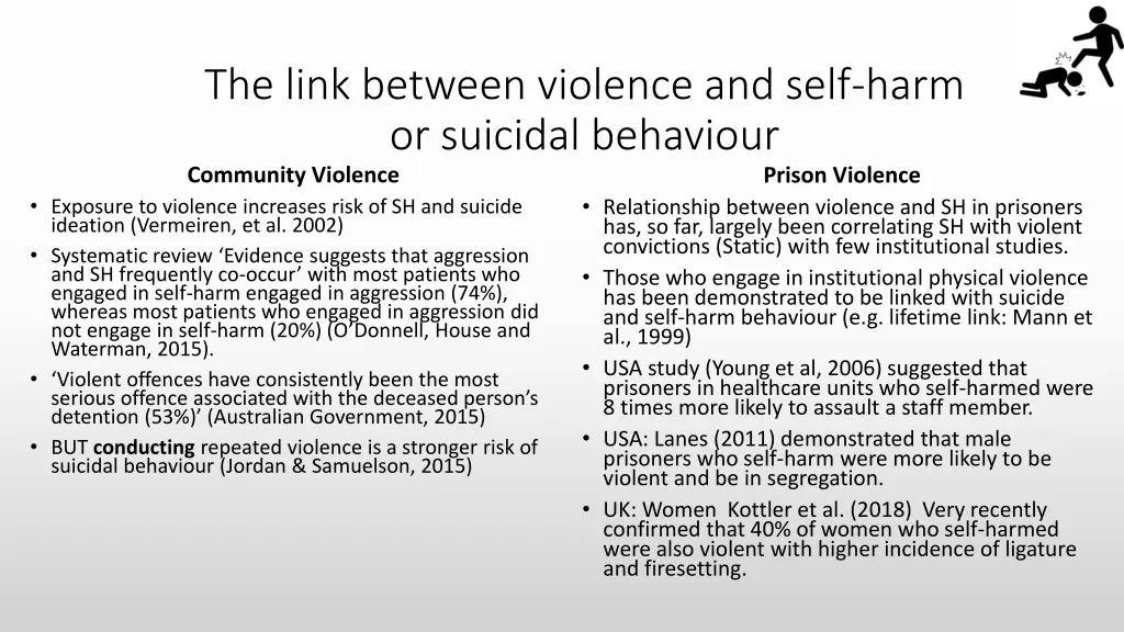 the link between violence and self harm