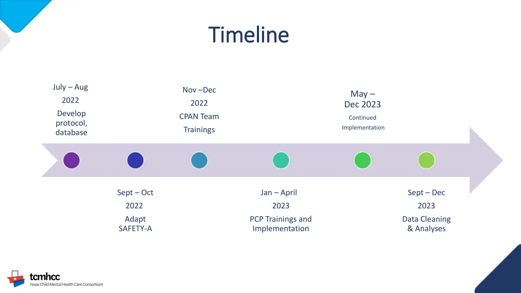 timeline timeline