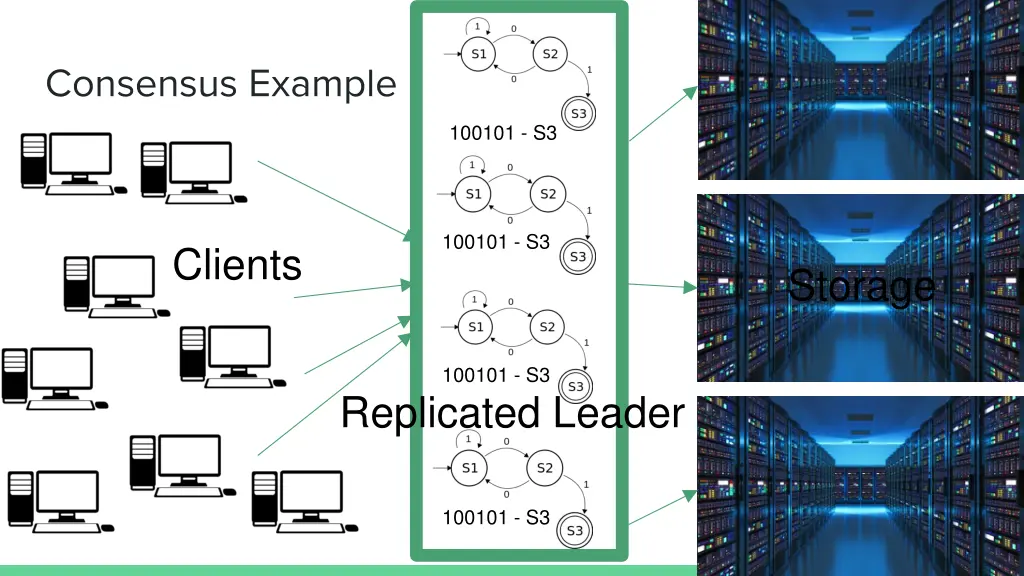 consensus example 1