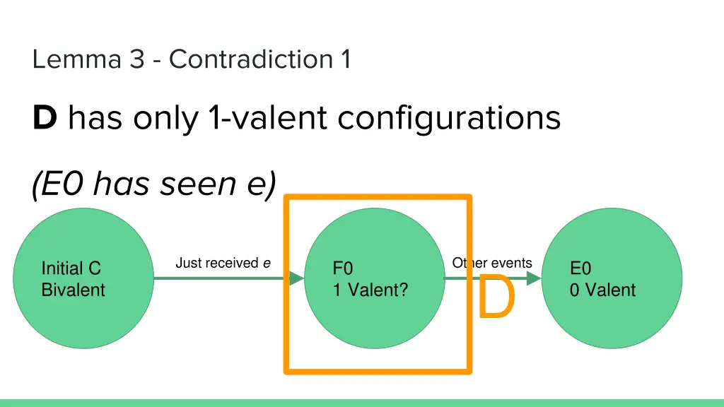 lemma 3 contradiction 1 1