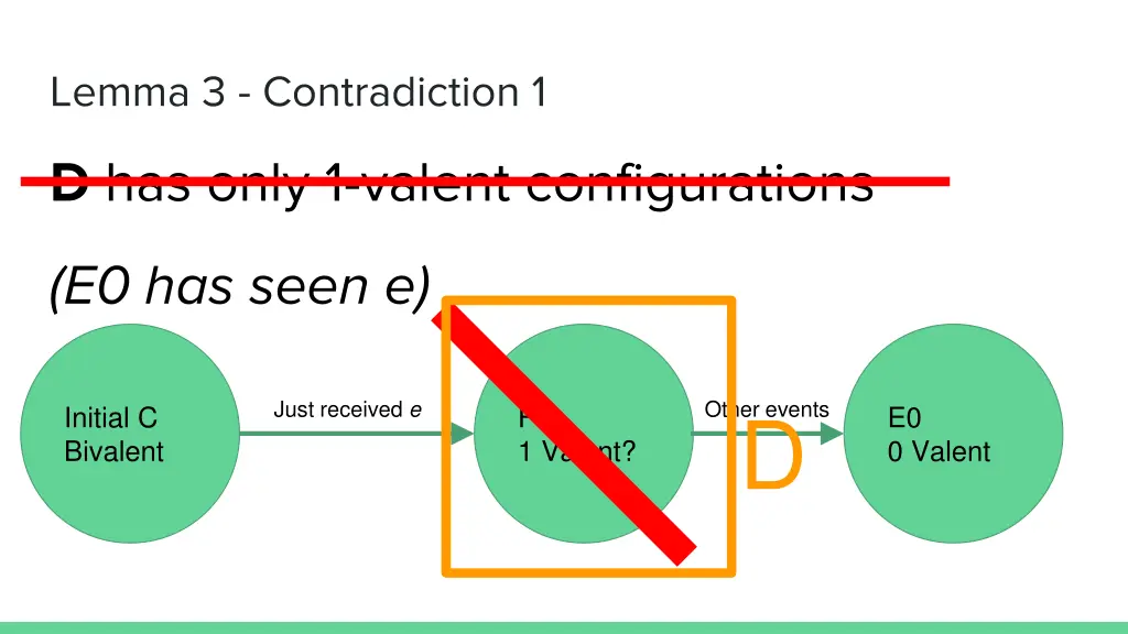 lemma 3 contradiction 1 2