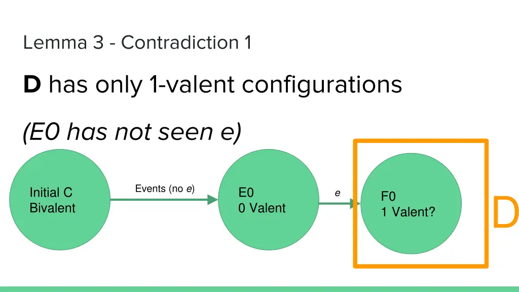 lemma 3 contradiction 1 4
