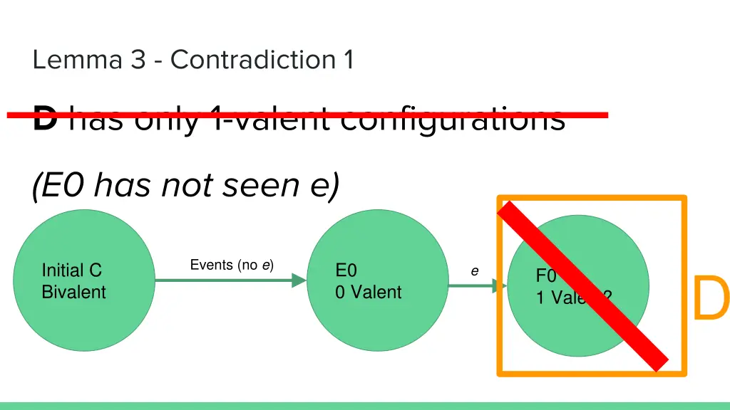 lemma 3 contradiction 1 5