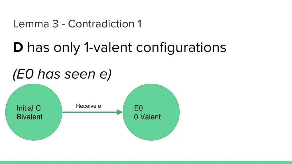 lemma 3 contradiction 1