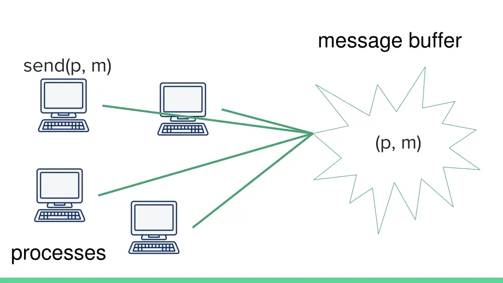 message buffer 1