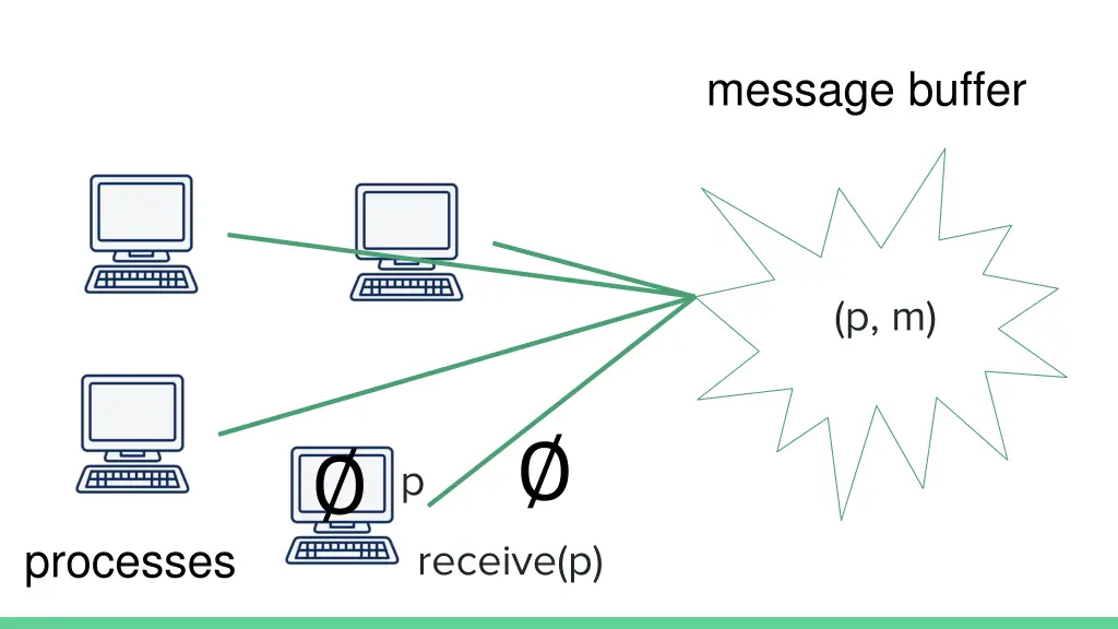 message buffer 2