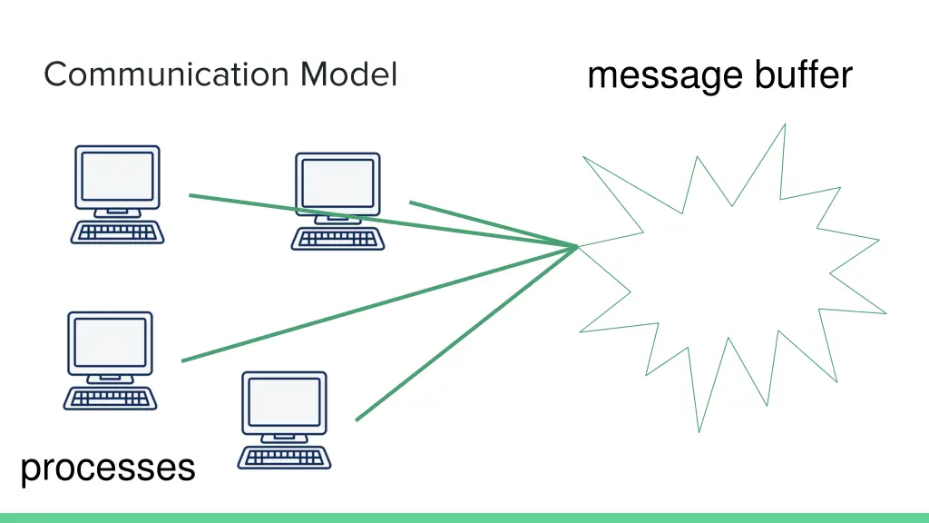 message buffer
