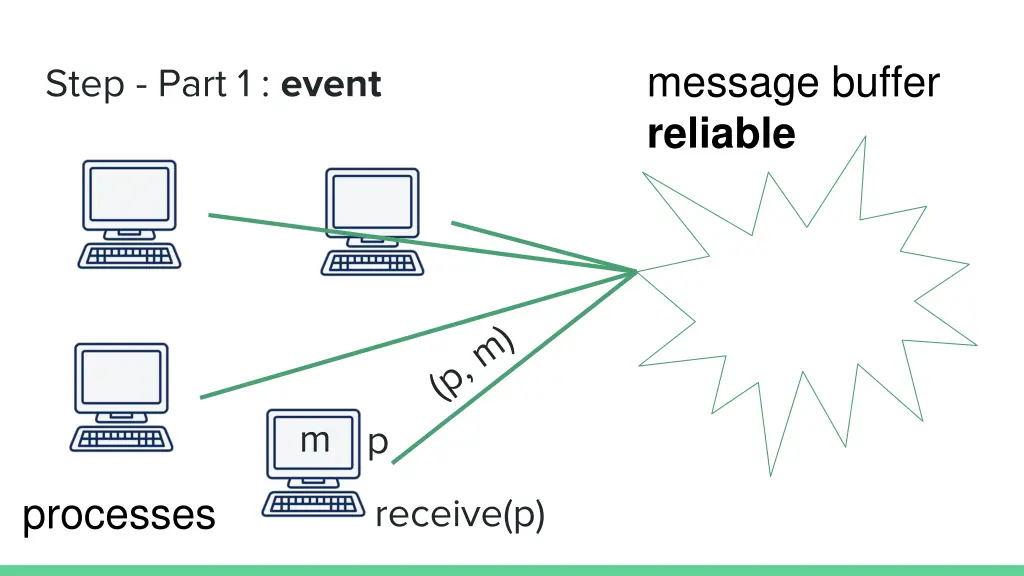 message buffer reliable 1