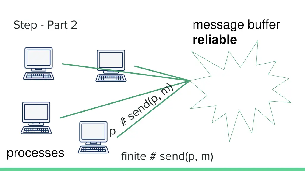 message buffer reliable 2