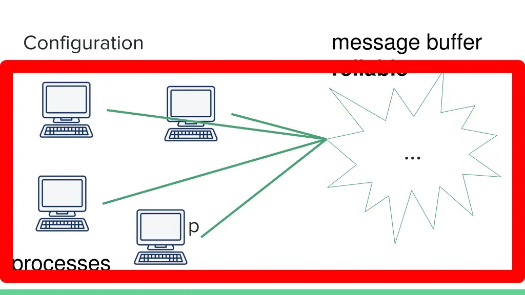 message buffer reliable 3