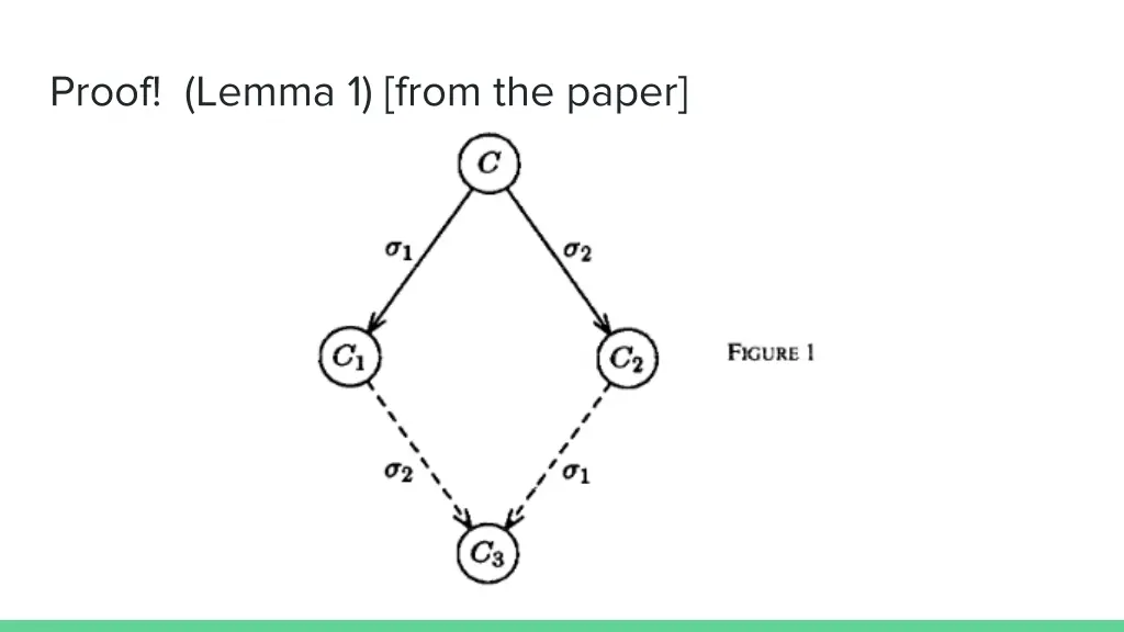 proof lemma 1 from the paper