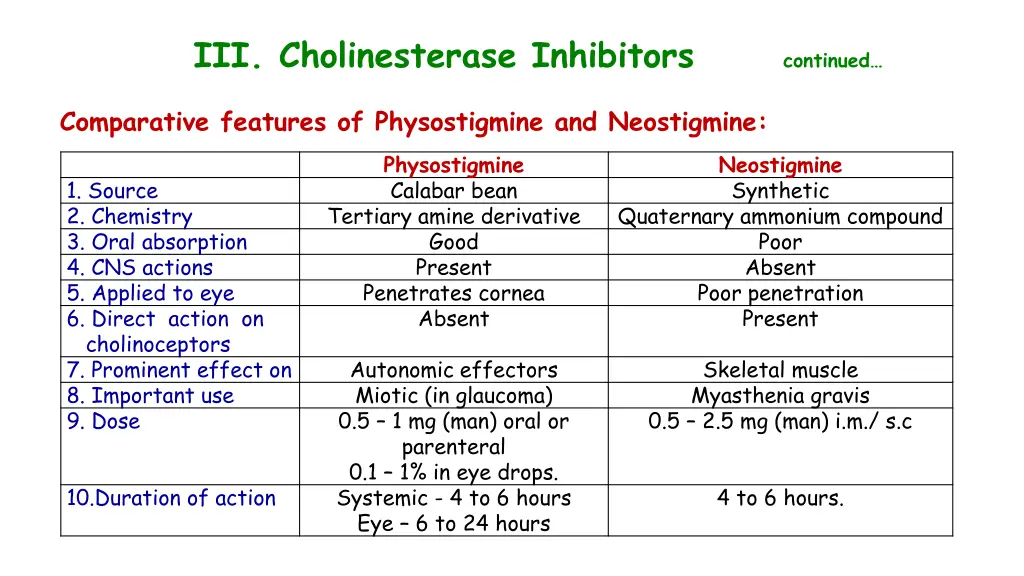 iii cholinesterase inhibitors continued 3