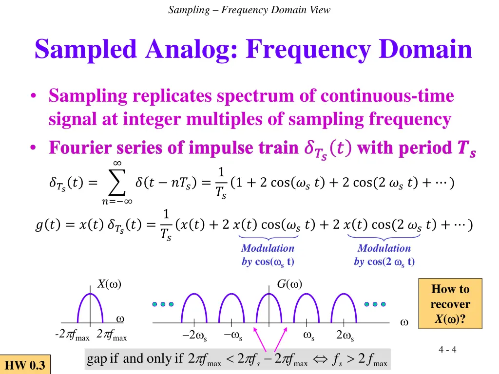 sampling frequency domain view