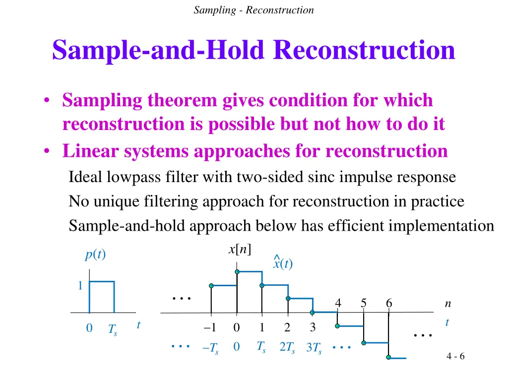 sampling reconstruction