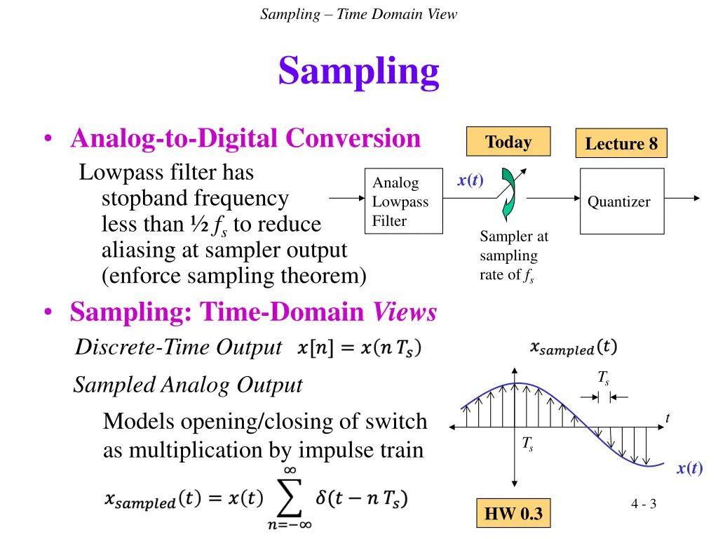 sampling time domain view