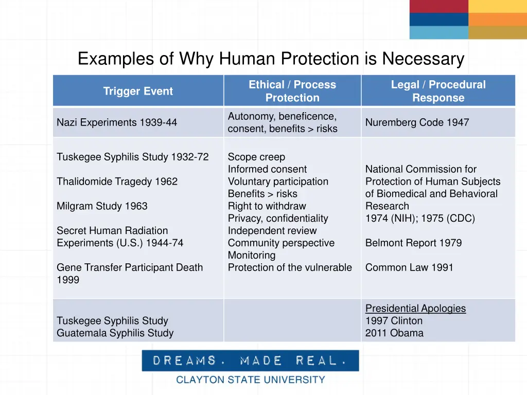 examples of why human protection is necessary