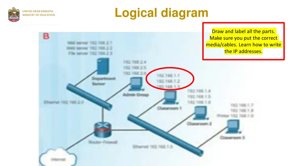 logical diagram
