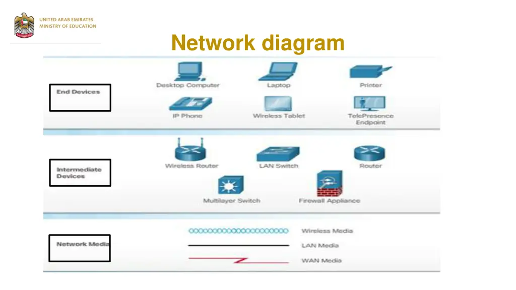 network diagram