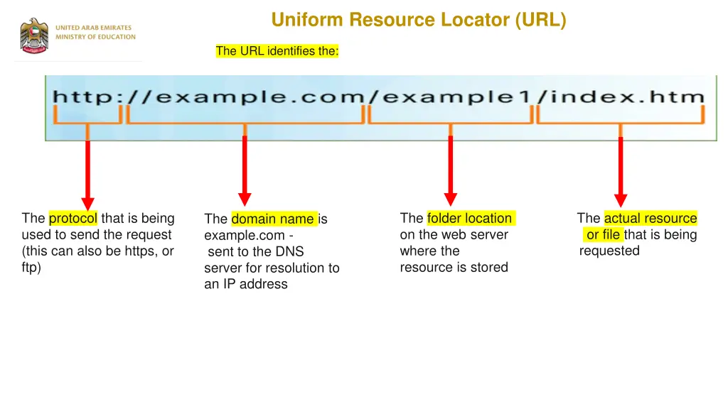 uniform resource locator url