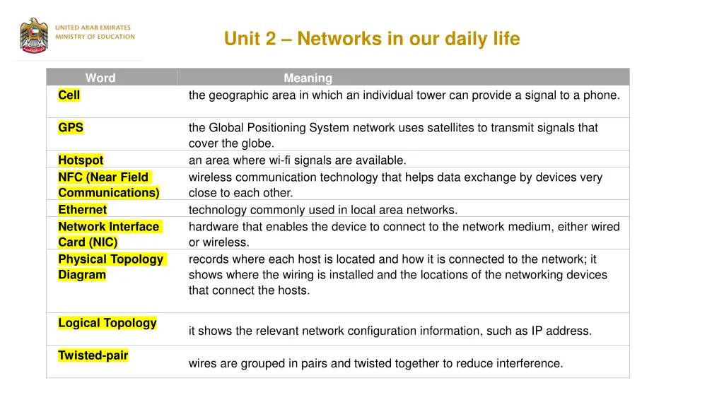 unit 2 networks in our daily life