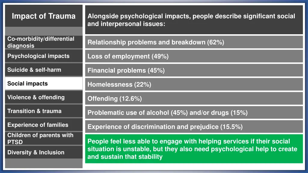 impact of trauma impact of trauma 2