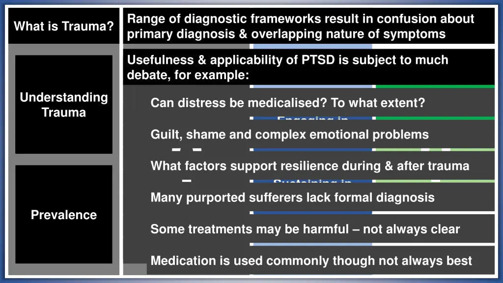 range of diagnostic frameworks result